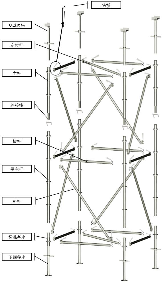 圓盤式腳手架規(guī)格文本,圓盤式腳手架配件
