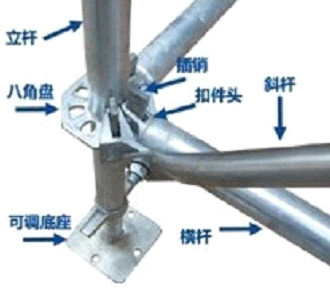 玩轉腳手架,你必須知道的常識之六